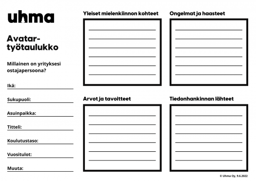 Asiakasavatar-taulukko